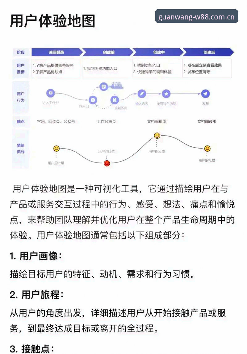 W88优德体育注册流程深度评测：从入口到数据追踪的全链路体验